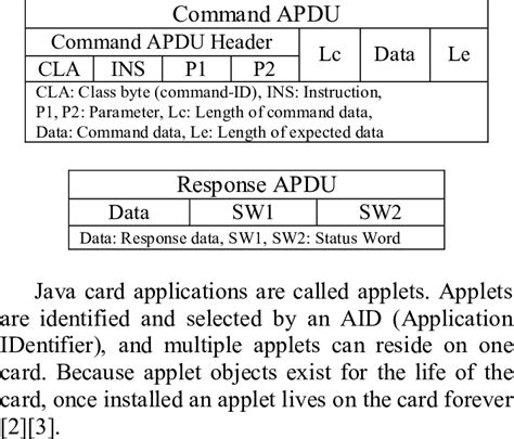 smart card apdu command|apdu instruction list.